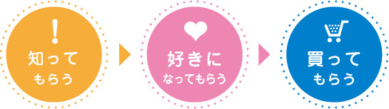 基本方針